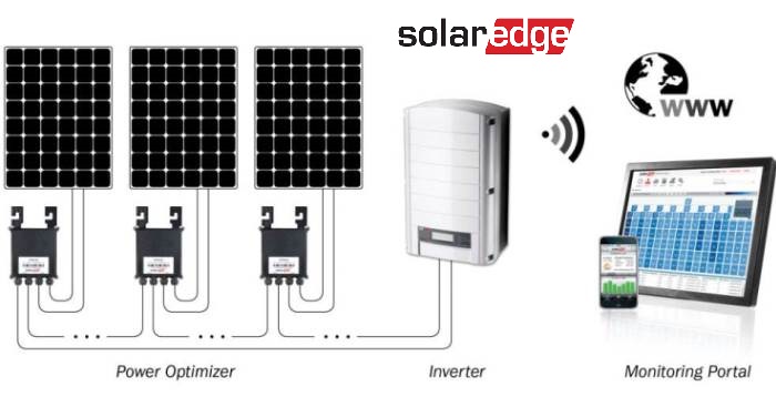schematische weergave van de werking van SolarEdge